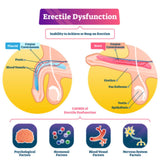 Mondia Whitei Capsules - KABREEM NATURALES